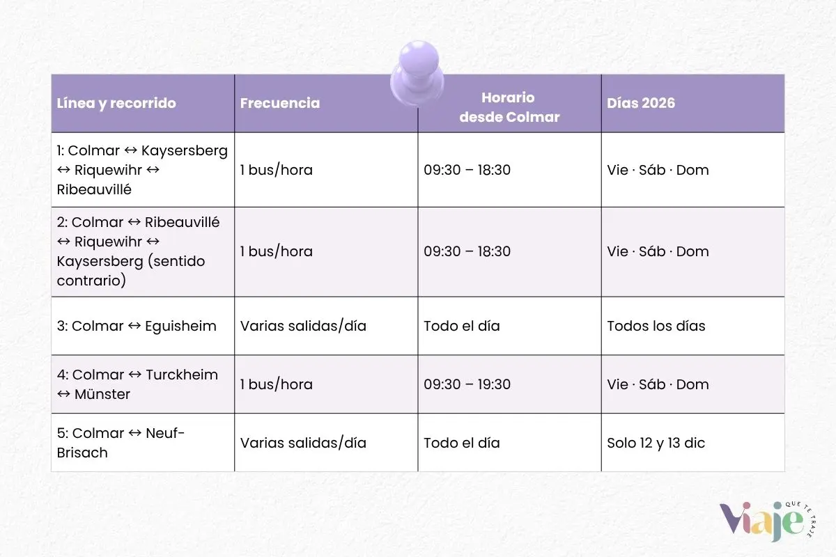 lineas y horarios Navettes de Noel Alsacia 2026